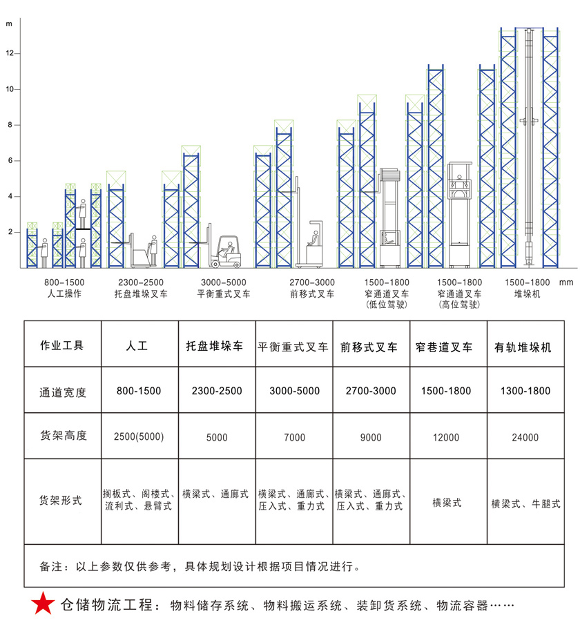 货架特点.jpg